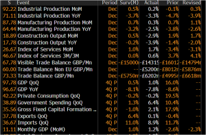 Today’s market