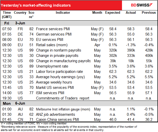 Yesterday's marlet-affecting indicators