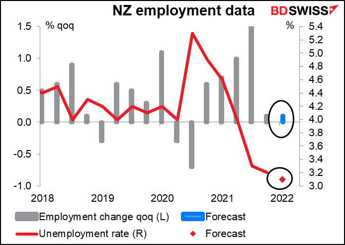 New Zealand employment data