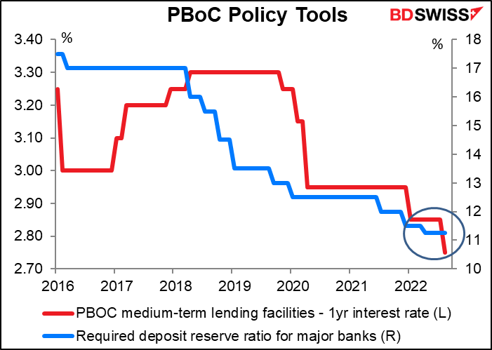 PBoC Policy Tools