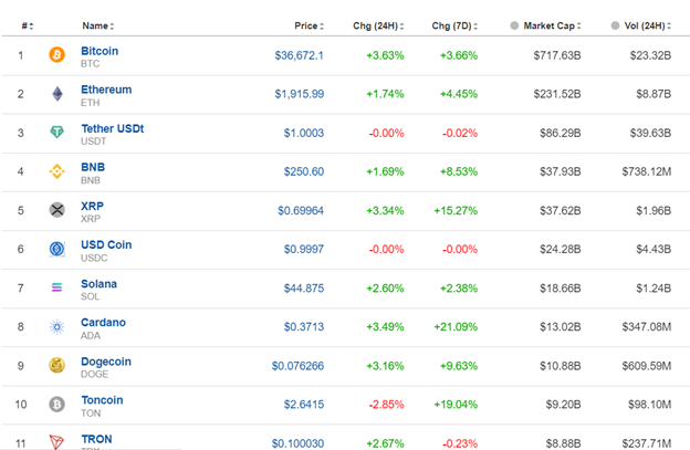 U.S Dollar Stable, U.S. Indices Settled Sideways. Gold & Oil Dropped Further