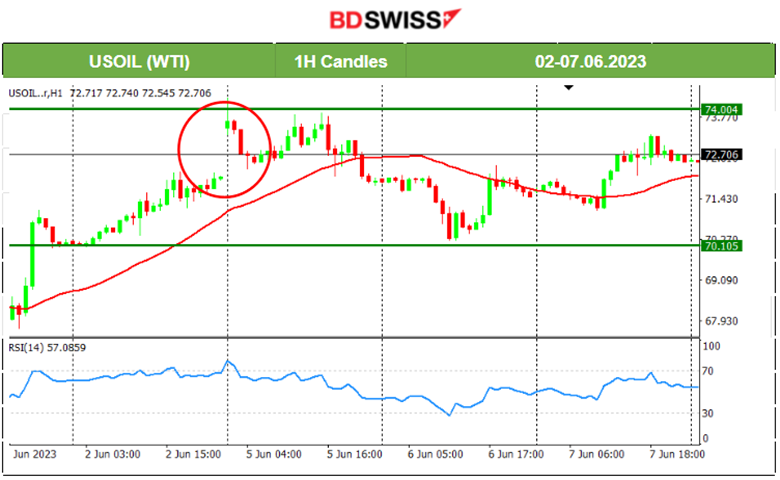 The BOC Surprises With Hike, Metals Lower as USD Strengthens, U.S. Stocks Drop Significantly