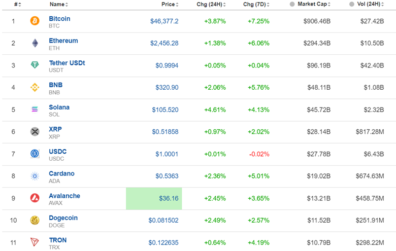 China’s deflating prices, U.S. unemployment claims drop slightly, JPY weakens – BOJ: No future aggressive hike remarks, Bitcoin gains momentum.