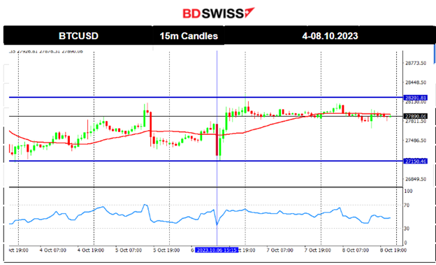 U.S. and Canada’s Employment Change Beat Expectations, USD Weakens Overall, U.S. Stocks Higher, Commodities Remain High