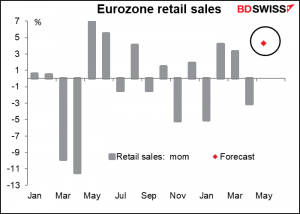 EU retail sales