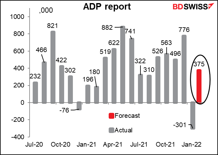 ADP report