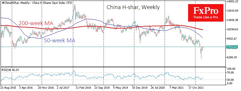 Chinese Stocks: from Laggards to new Market Ideas