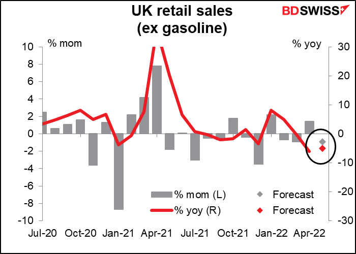 UK retail sales (ex gasoline)
