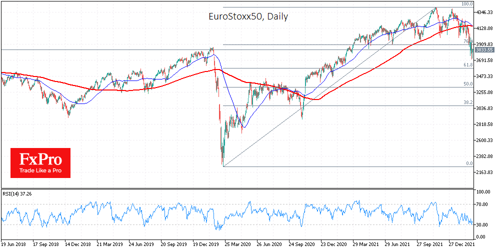 US and UK markets have returned to an uptrend