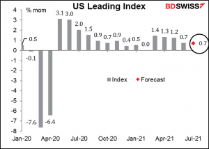 US Leading index