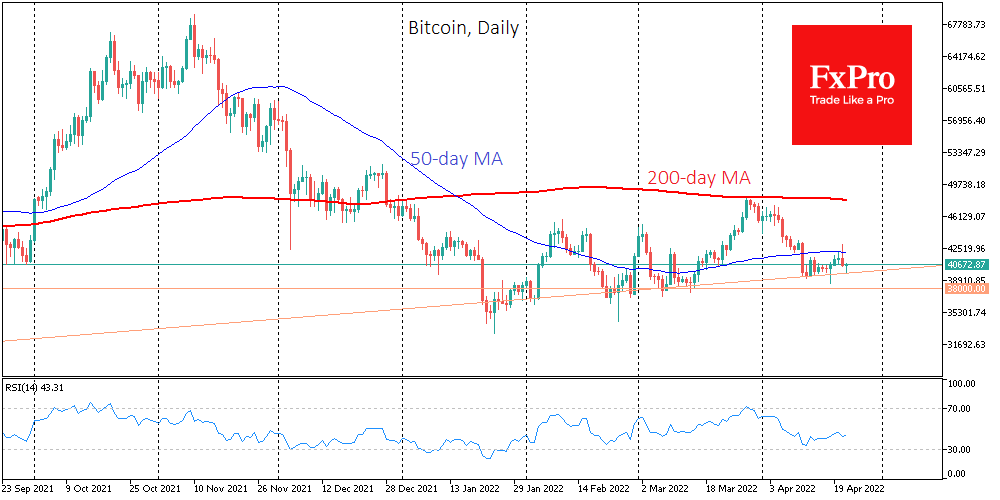 Echoes of Powell’s Comments Interrupted Crypto’s Rise