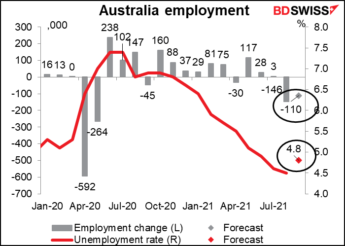 Australia employment