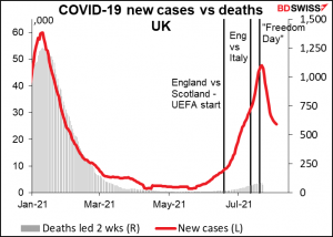 COVID-19 new cases vs deaths UK