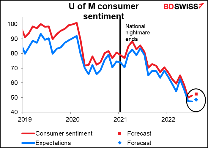U of M consumer sentiment