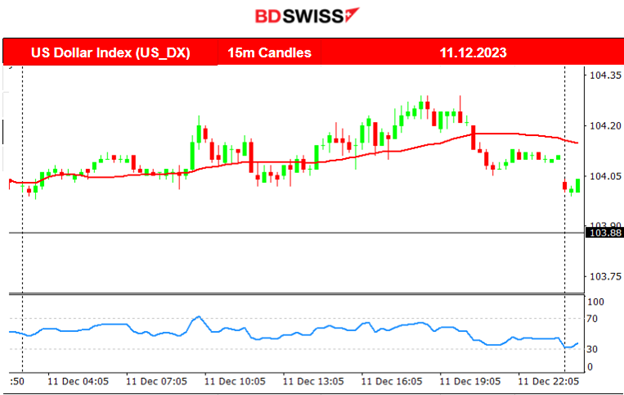 U.S. Stock Market strong performance, Bitcoin quick retracement, Metals lower, Crude oil steady, U.S. inflation report ahead