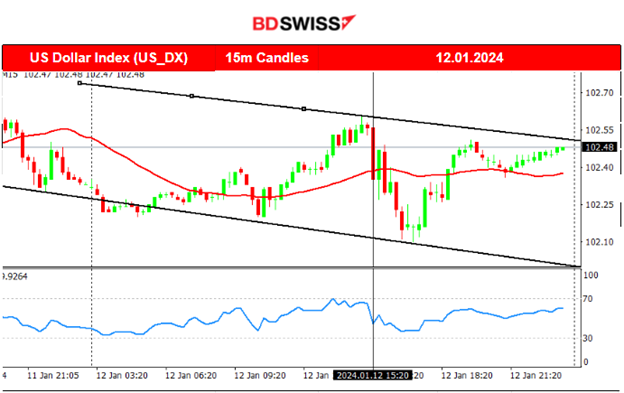 U.K. Economic growth beats expectations, Fall in U.S. wholesale prices, U.S. indices in consolidation, Metals higher, Upside resistance for crude boosts stability