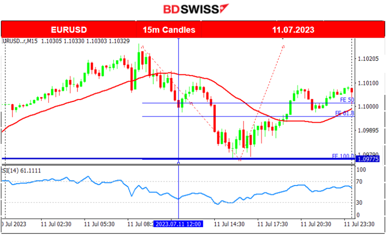 GBP Strengthens Following Recent Labour Data, German Economy Deteriorates Further, Metals and Indices Higher