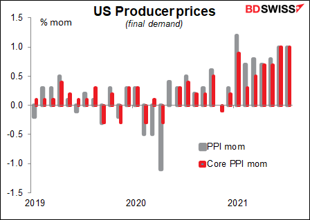 US Producer prices