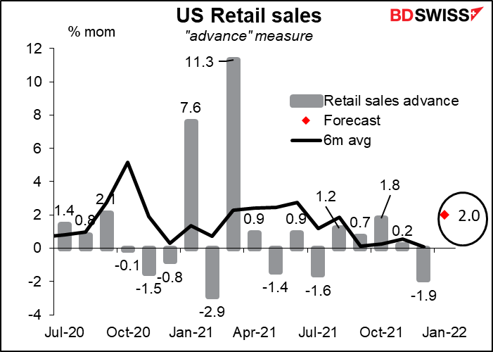 US retail sales