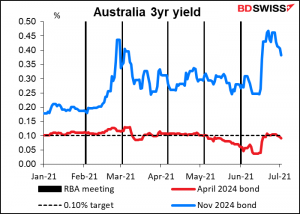 Australia 3yr yield