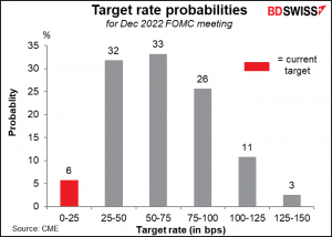 Target rate probabilities