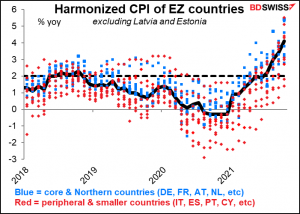 Harmonized CPI of EZ countries