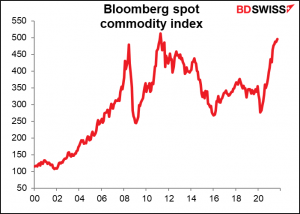 Bloomberg spot commodity index