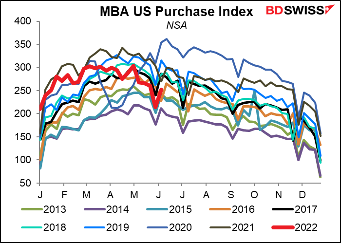 MBA US Purchase Index
