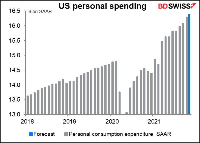 US personal spending