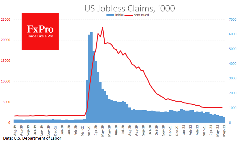 US Jobs data progress isn’t welcomed by markets