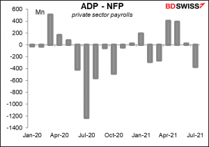 ADP - NFP