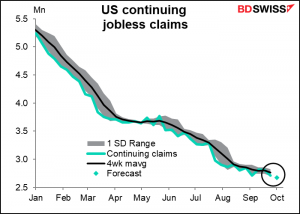 US continuing jobless clims