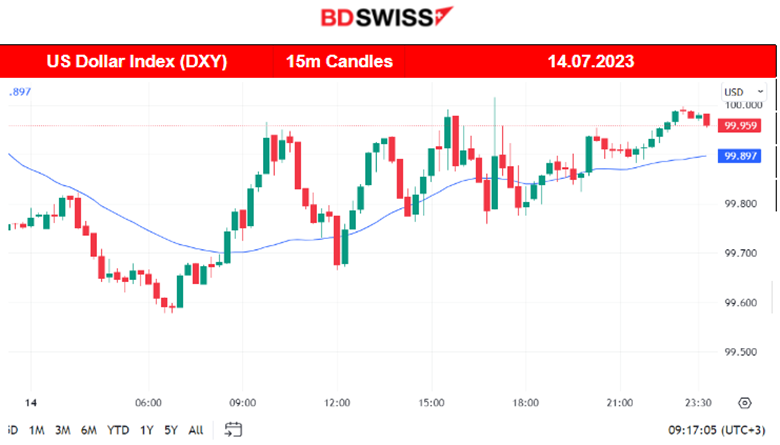 USD Weakening, Silver Gains, U.S. Consumer Confidence Boosts, Crude Reverses