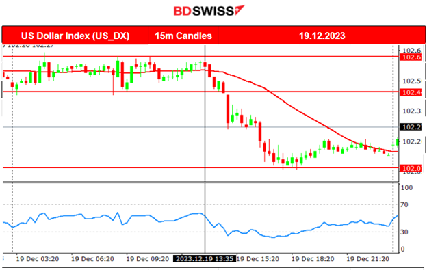 Bank of Japan steady rate -0.1%, Persistent inflation for Canada, U.S. stock market strong performance, Gold climbs higher,  USD weakened