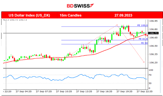 Australia’s Inflation Higher, U.S. Durable Good Orders Rise, Crude Continues the Uptrend, Gold Falls Further and USD Strengthens