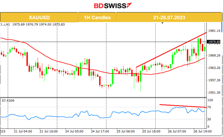 Australia’s CPI Figures Lower,  Fed’s Hike to 5.50% as Expected, U.S. Stocks Steady, Dollar Shows Weakness After FOMC