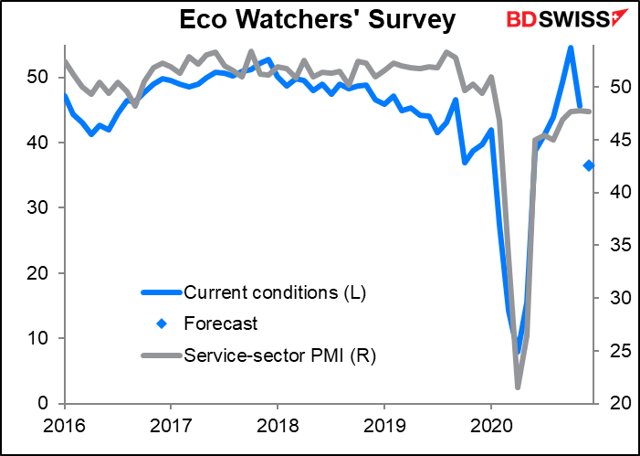 Eco Watcher’s Survey