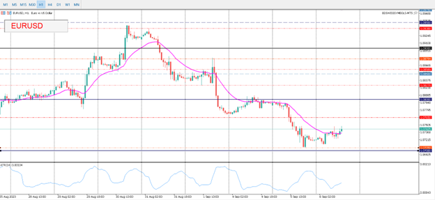 New Season Kicked Off With Yields & USD On The Front, Oil Rallied And Stocks Moved Lower