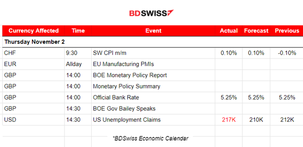 BOE: Rate Hold, U.S. Stocks Surge: Retracement Awaits, U.S. Jobless Claims Higher, Commodities Settle Amid NFP