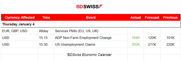 Services PMIs: U.K. & U.S. stronger, ADP Report: More jobs, lower Jobless Claims, U.S. Indices on a downtrend, Eyes on NFP