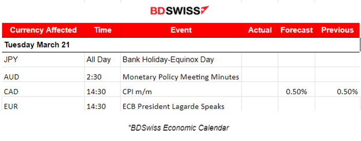 EUR Gains Ground, US Crude Oil Price Stabilises, FOMC Minutes