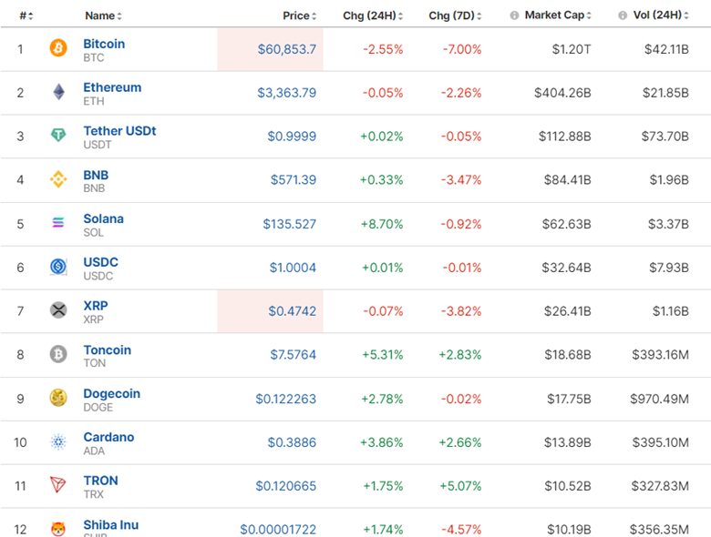 The U.S. dollar weakened, Commodities moved higher, U.S. indices are stable at lower levels, Bitcoin suffers, JPY probably reached the peak of weakening, BOJ possible intervention