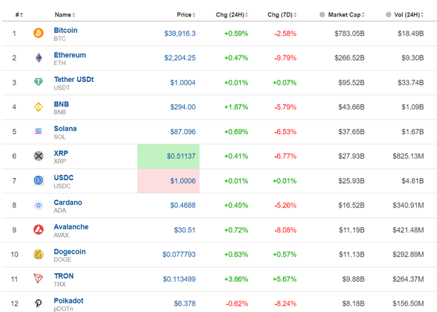 ECB Key Rates Unchanged, EUR Sank, USD Strengthened, U.S. GDP Q4: Higher than Expected U.S. Growth, Unemployment Claims Higher, U.S. Indices Halt
