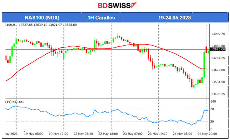 U.K.s Inflation to 1-Digit, NZD Huge Drop, USD Gaining, U.S. Stocks Rise Sharply After FOMC