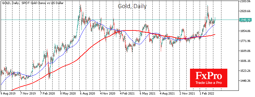 Gold Possibly Targets new Record Highs