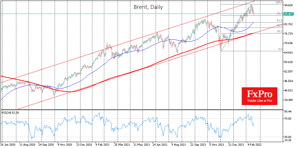 Brent set to Retreat to $85 or $80