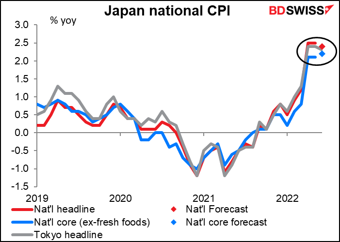 Japan national CPI