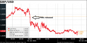 GBP/USD