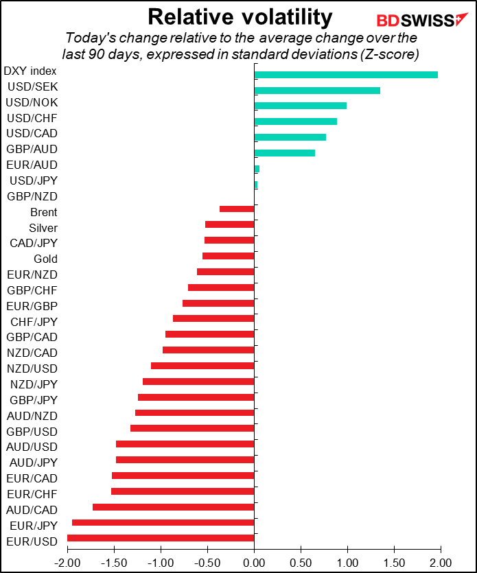 Relative volatility