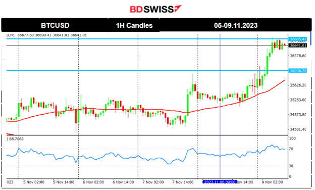 U.S Dollar Stable, U.S. Indices Settled Sideways. Gold & Oil Dropped Further